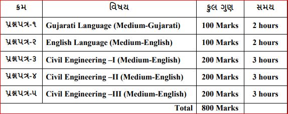 GPSC:Gujarat Engineering Service Main exam pattern