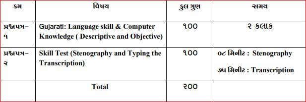 GPSC: Private Secretary Gujarat Stenographer, Grade-I