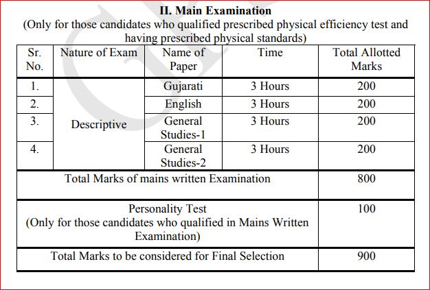 GPSC Police Inspector exam syllabus and pattern: main exam