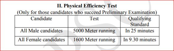 GPSC Police Inspector exam syllabus and pattern: physical efficiency test